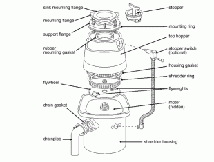 How A Garbage Disposal Works?